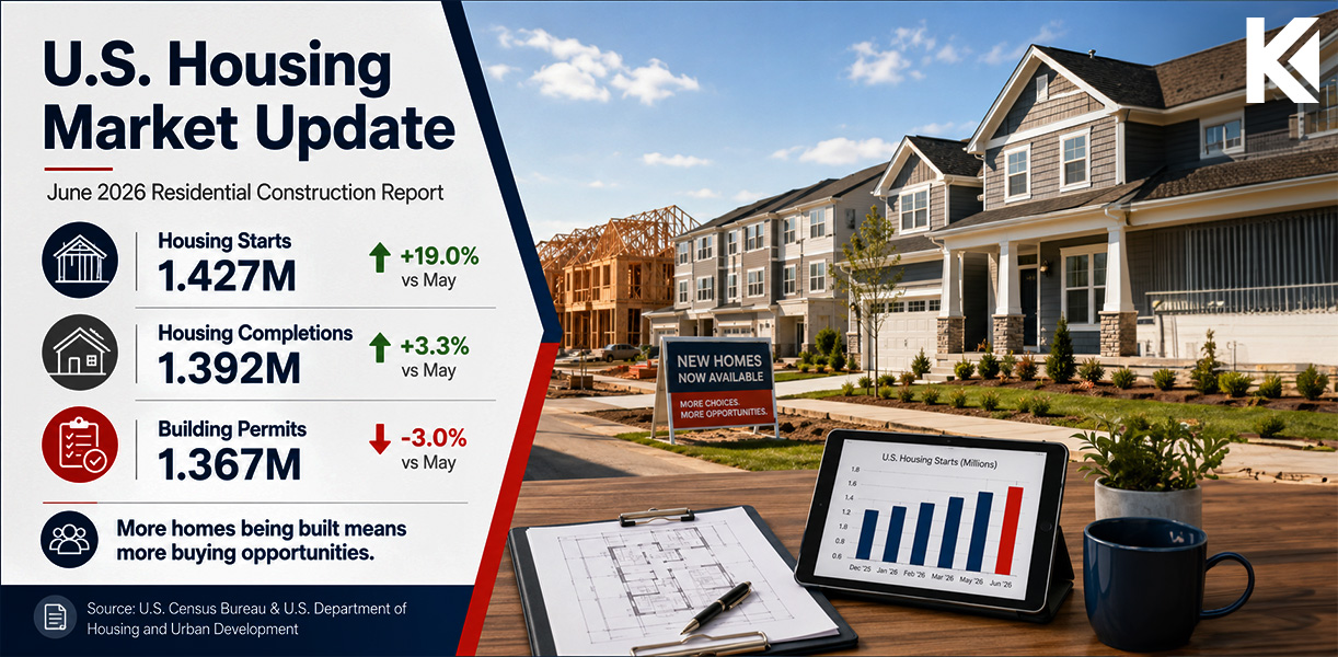 Housing Market Update